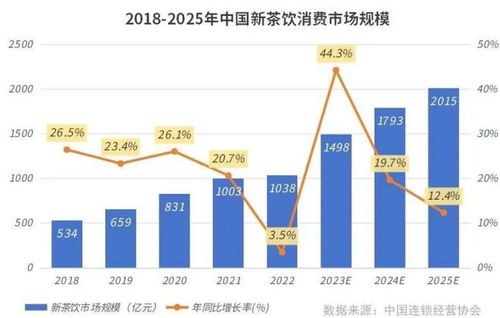 配送服務(wù) 新茶飲品牌的降本增收之道