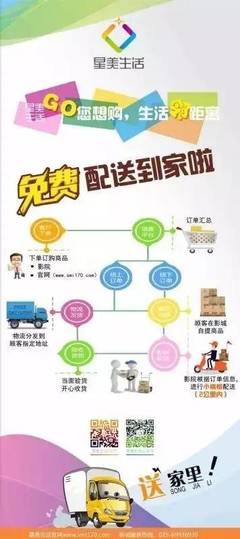 星美特賣會 搶便宜，趁現在！免費再配送，購物無憂